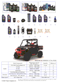 *Service & Maintenance Rgr 1000 Xp High Lifter*
