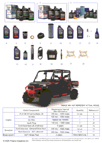 *Service & Maintenance Rgr 1000 Xp High Lifter Crew*