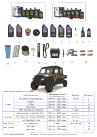 *Service & Maintenance Rgr 1500 Xd Ultimate Crew*