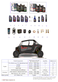 *Service & Maintenance Rzr Xp Crew Maintenance Page*