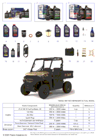 *Service & Maintenance Rgr 570 Premium*