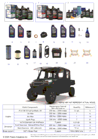 *Service & Maintenance Rgr 1000 Xp Nstr Premium Crew*