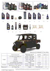 *Service & Maintenance Rgr 1000 Xp Nstr Big Game Crew*