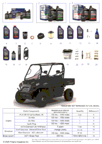 *Service & Maintenance Rgr 570 Fs*