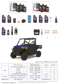 *Service & Maintenance Rgr 1000 Winter Prep*