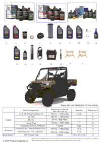 *Service & Maintenance Rgr 1000 Xp Waterfowl*
