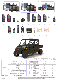 *Service & Maintenance Rgr 1000 Xp Premium Crew*
