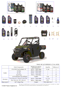 *Service & Maintenance Rgr 1000 Premium*