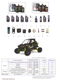 *Service & Maintenance Rzr Rs1 Maintenance Page*
