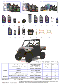 *Service & Maintenance Rgr 1000 Xp Trail Boss*