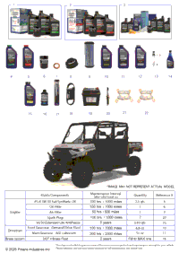 *Service & Maintenance Rgr 1000 Xp Trail Boss Crew*