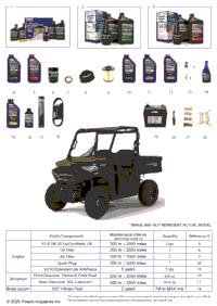 *Service & Maintenance Rgr 570*