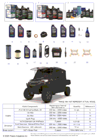 *Service & Maintenance Rgr 1000 Xp Nstr Texas Crew*