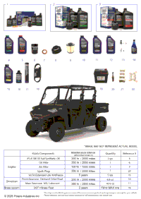 *Service & Maintenance Rgr 570 Crew, Premium 2024*
