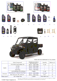 *Service & Maintenance Rgr 1000 Premium Crew*