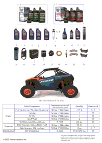 *Service & Maintenance Rzr Pro S Maintenance Page*