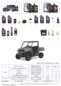 *Service & Maintenance Rgr 570 Ride Command*