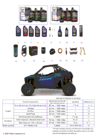 *Service & Maintenance Rzr Pro Xp Maintenance Page*