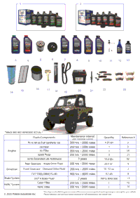 *Service & Maintenance Rgr 1500 Xd Ultimate*