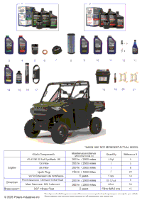 *Service & Maintenance Rgr 1000*