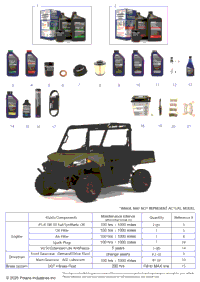 *Service & Maintenance Rgr 500*