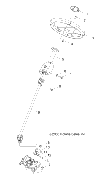 Steering, Post