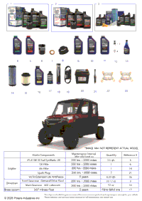 *Service & Maintenance Rgr 1000 Xp Nstr Ultimate Crew*