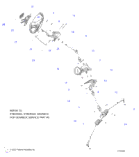 Steering, Steering Asm
