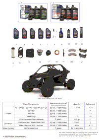 *Service & Maintenance Rzr Turbo R Maintenance Page*