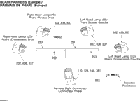 Beam Harness Europe