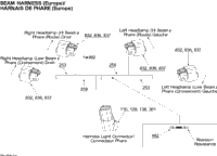 Beam Harness Europe
