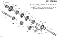 Gear Box