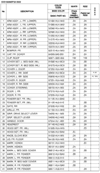 Color Table