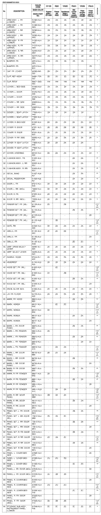 Color Table