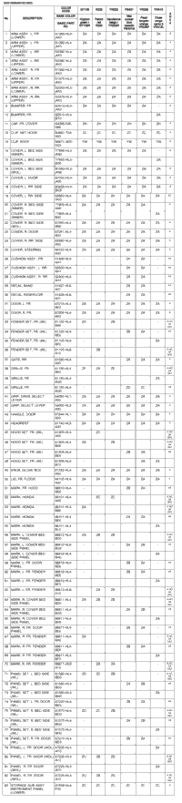Color Table
