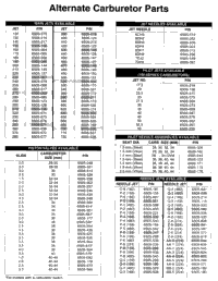 Alternate Carburetor Parts