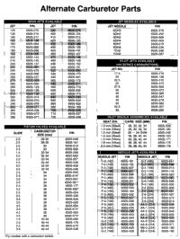Carburetor Parts - Alternate