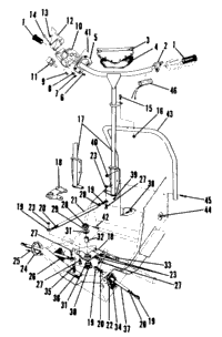 Steering
