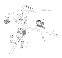 Handlebar Mounting