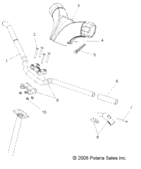 Steering, Handlebar