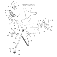 Handlebar & Controls