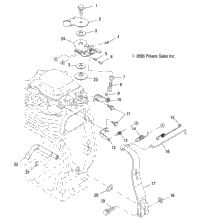 Engine, Governor