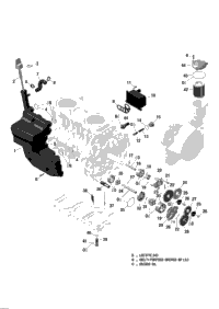Engine Lubrication