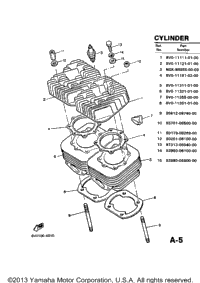 Cylinder