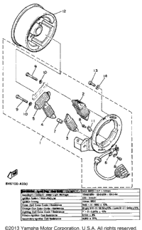 Generator