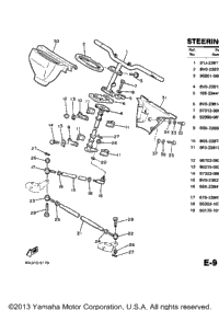 Steering