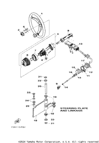 Steering