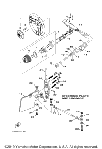 Steering