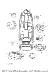 Important Labels