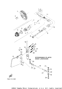 Steering